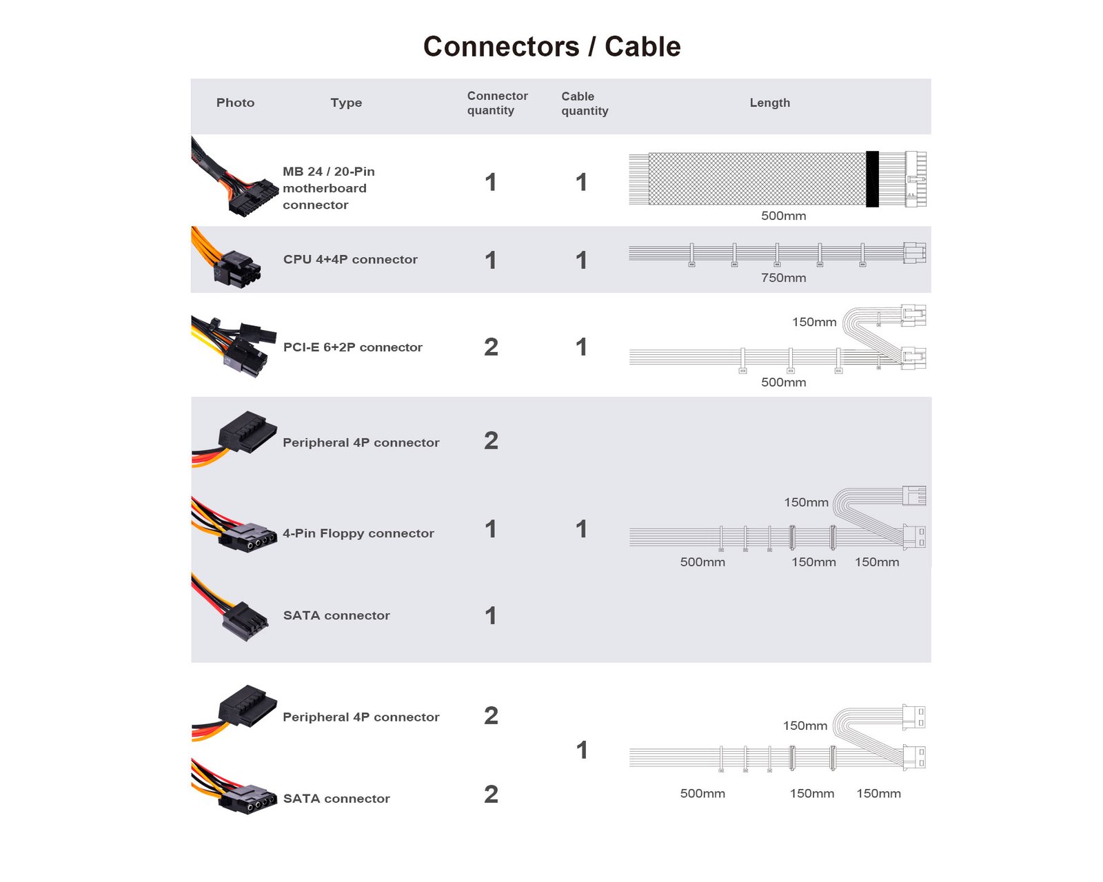 Silverstone ST50F-ES230 500W 80+ - Image 2