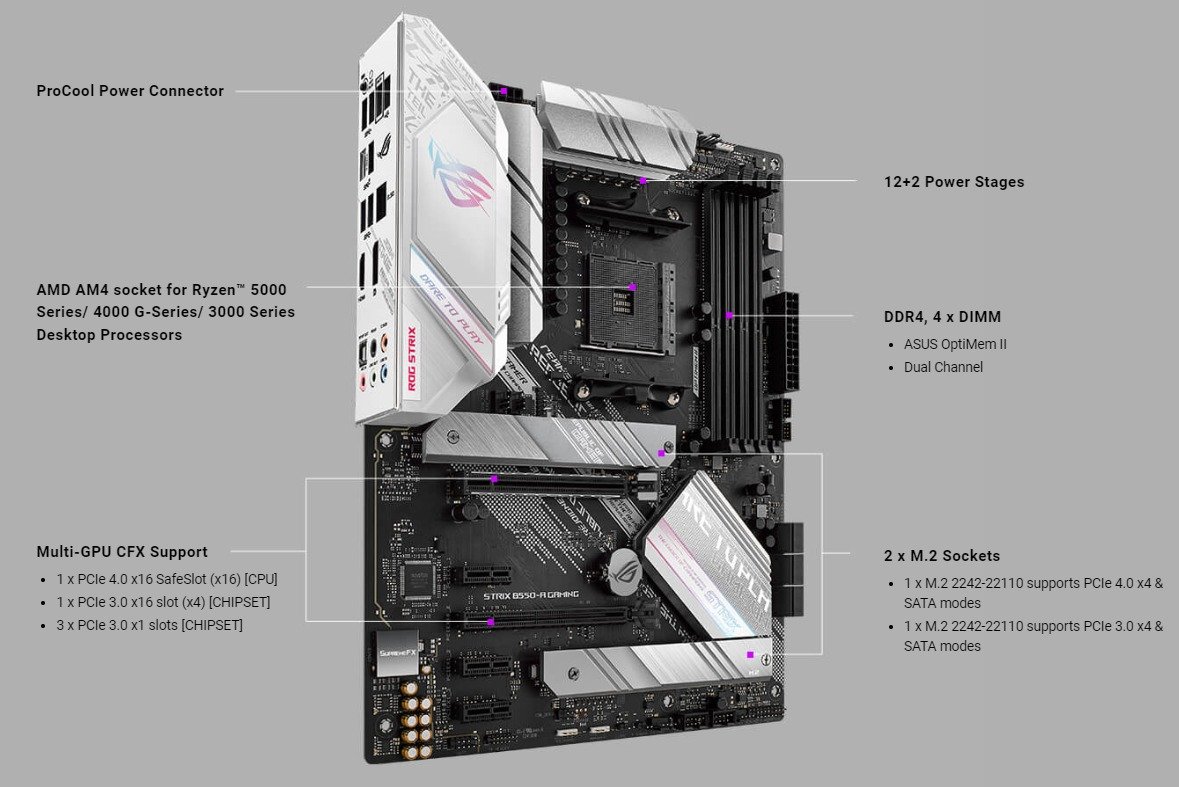 ASUS ROG STRIX B550-A GAMING - Image 5