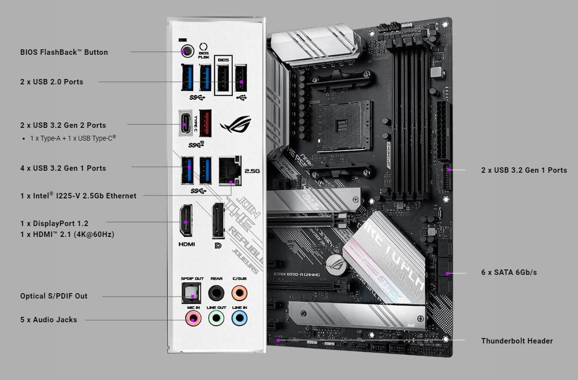 ASUS ROG STRIX B550-A GAMING - Image 3